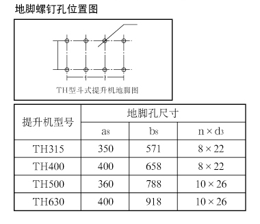 TH型斗式提升機