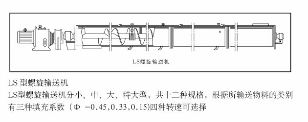 LS型螺旋輸送機(jī)